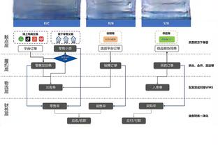 高效输出难救主！巴恩斯15投9中得23分4板8助2帽 正负值为-19